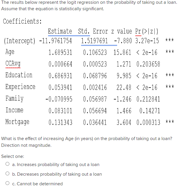 The results below represent the logit regression on the probability of