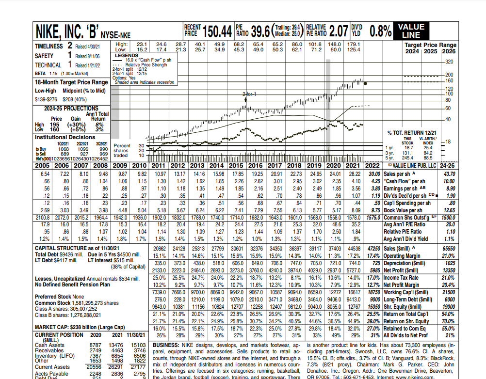 Using the Dividend Discount Model Step 1: Find the discount rate
