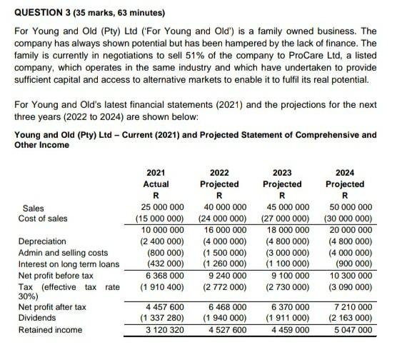 please provide a detailed solution QUESTION 3 (35 marks, 63 minutes)