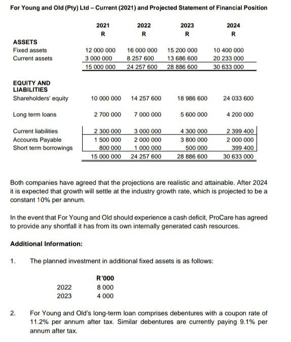 For Young and Old (Pty) Ltd ('For Young and Old') is a