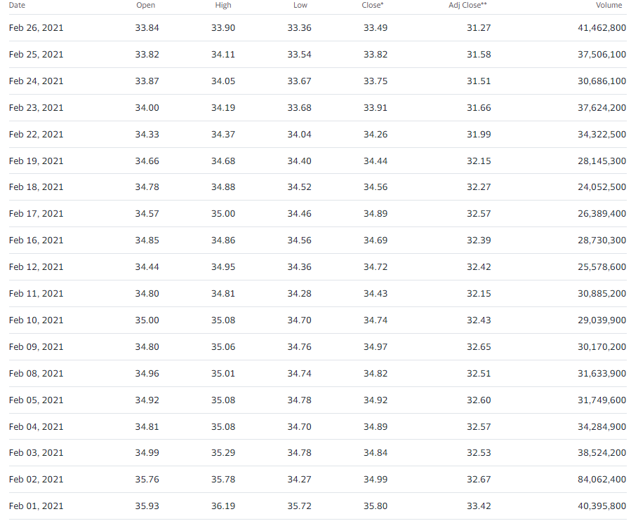 URGENT HELP! PLEASE SHOW YOUR WORK! - Compute the monthly return on