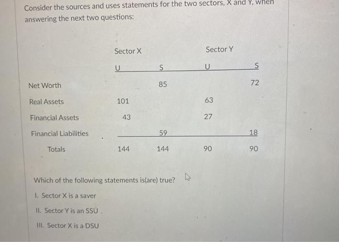  Consider the sources and uses statements for the two sectors, X