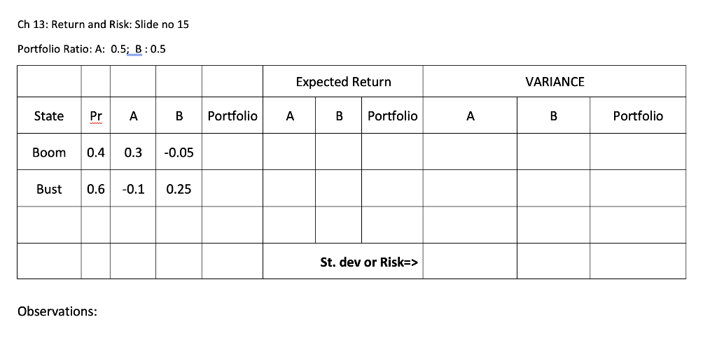 What are the expected return and risks(standard deviation for each asset? What