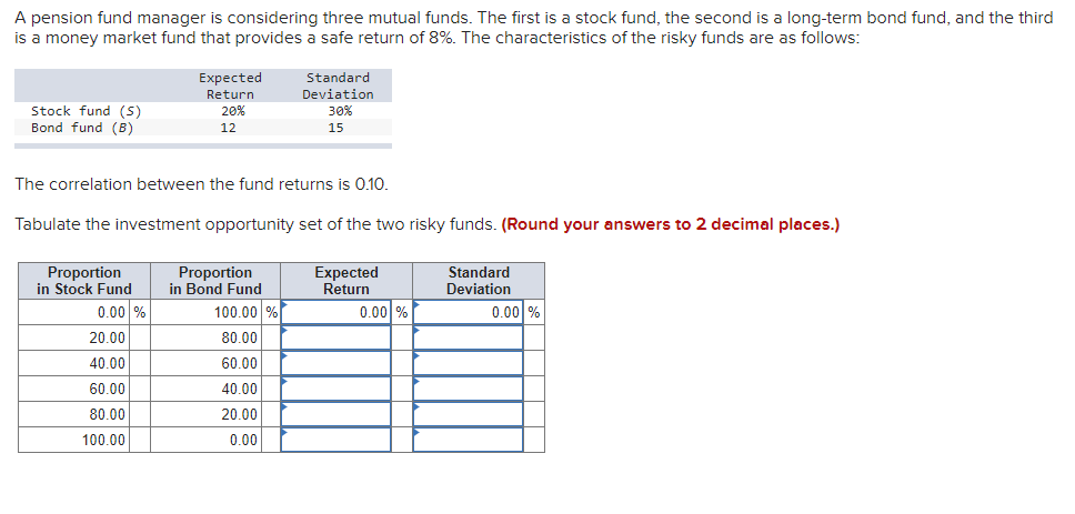 Please help me solve this chart for this question A pension fund