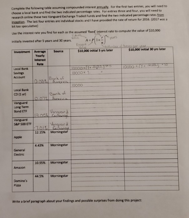 Please show all the work. Complete the following table assuming compounded
