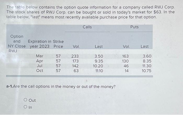 one problem The table below contains the option quote information for a