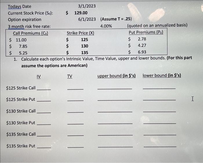 for calls and puts with various strike prices and a stock currently