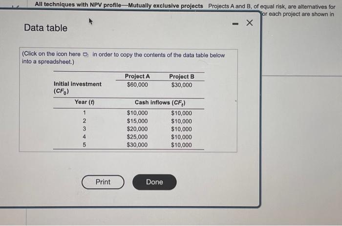 of equal risk, are alternatives for expanding Rosa Company's capacity. The firm's