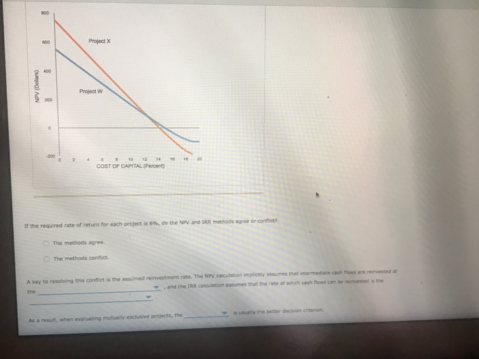 return on a project of this type is 10%. The net present
