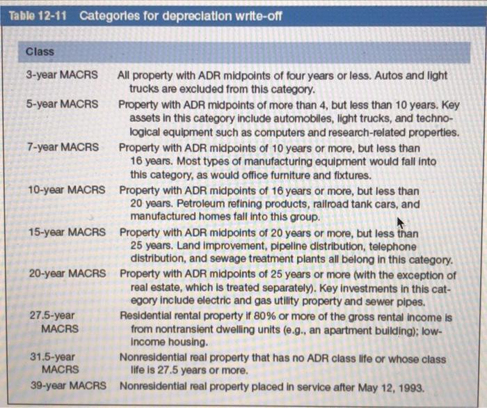range (ADR). Carefully refer to Table 12--11 to determine in what depreciation