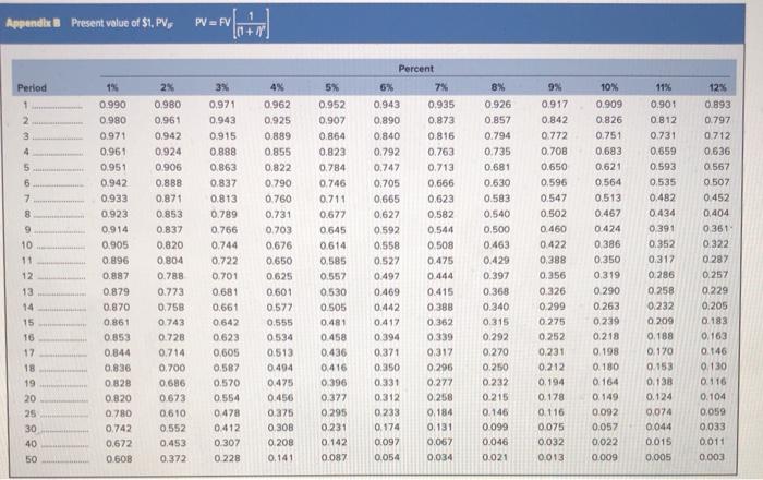 will cost $210,000, and it will produce earnings before depreciation and taxes