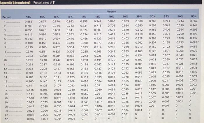 of $68,000 per year for three years, and then $31.000 a year