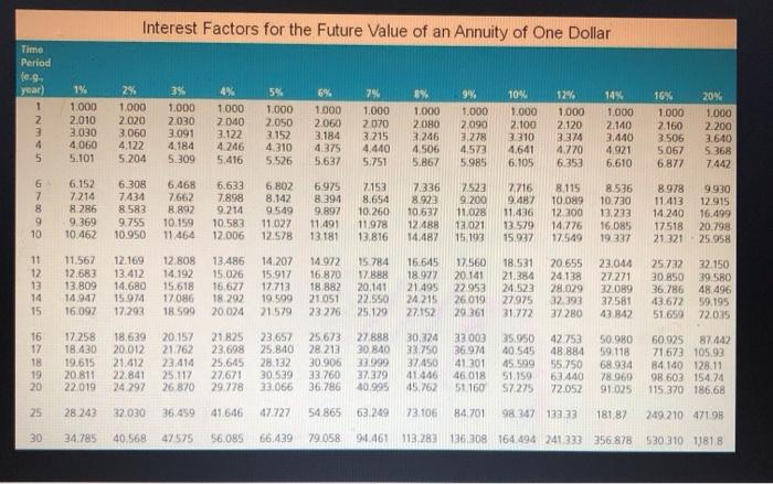 six years color 1) or $100 a year for six years offer