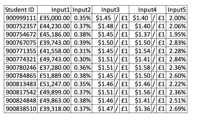 purchased a Tesla Model S for Input1, payable in three months. You