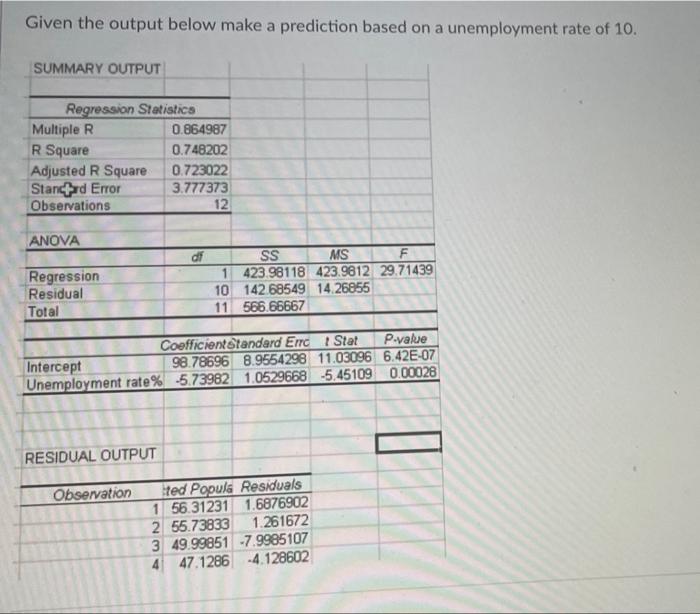  Given the output below make a prediction based on a unemployment
