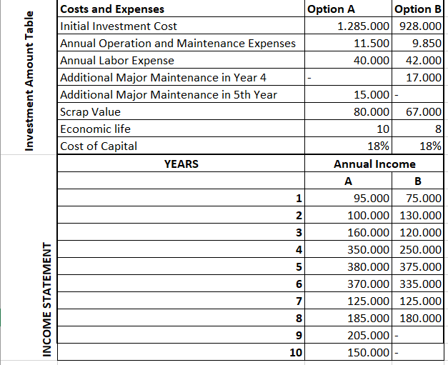  There are two options for setting up a plant. One of