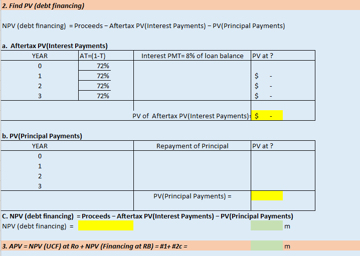 Levered equity 15% Debt Issue $ 9.57 m retiring at the end