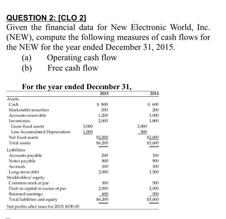 I will give thumbs up please solve it QUESTION 2: (CLO 2]