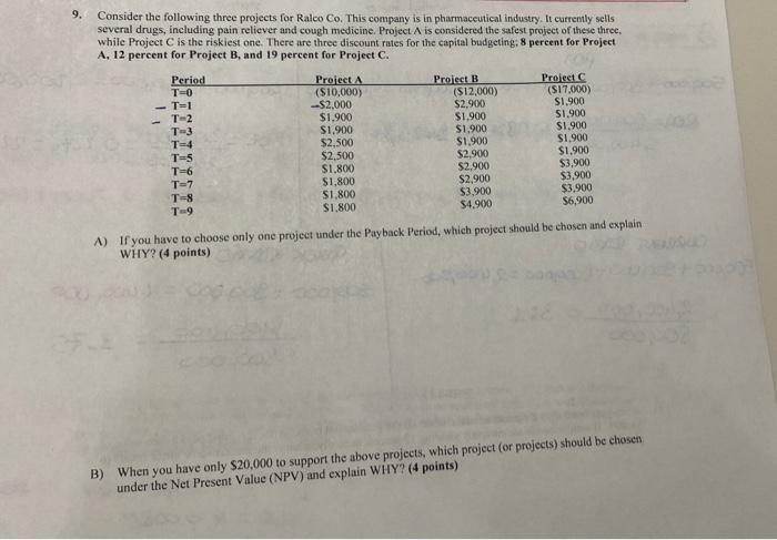  9. -T - T-2 Consider the following three projects for Ralco