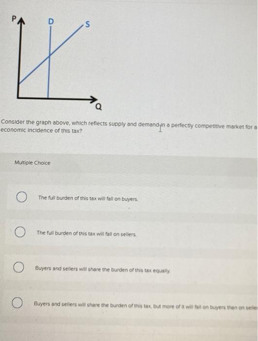  D H . Consider the graph above, which reflects supply and