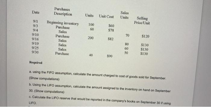 financial statement analysis Date Purchases Description Units Unit Cost Sales Units Selling