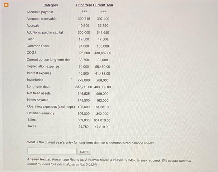  25 Category Prior Year Current Year Accounts payable ??? ??? Accounts