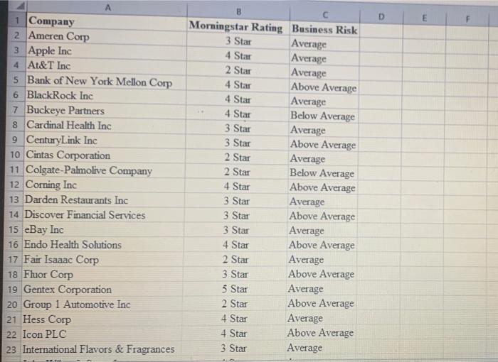 order for me to undertand it 4. DATA file Morning Morningstar Stock