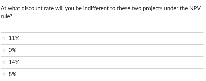 on the following figure. NPV ($) A B r (%) 0 8%