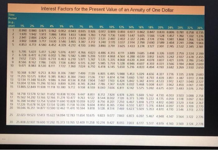 $99.000 investment that yledo percent annually. Can she withdraw $10,000 for the