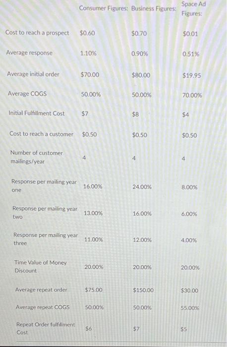 company selling seasonal food products (Florida fruit) by catalog, retail store, and