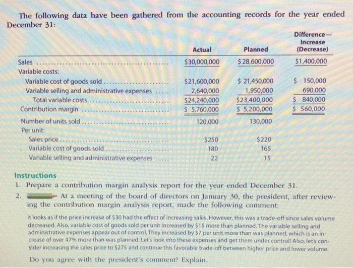 only one product. For the year ended December 31, the contribution margin