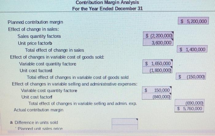 increased by $560,000 from the planned level of $5,200,000. The presi- dent