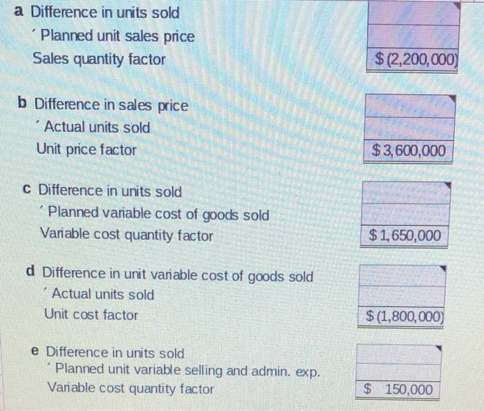 of Farr Industries Inc. has expressed concern about such a small increase