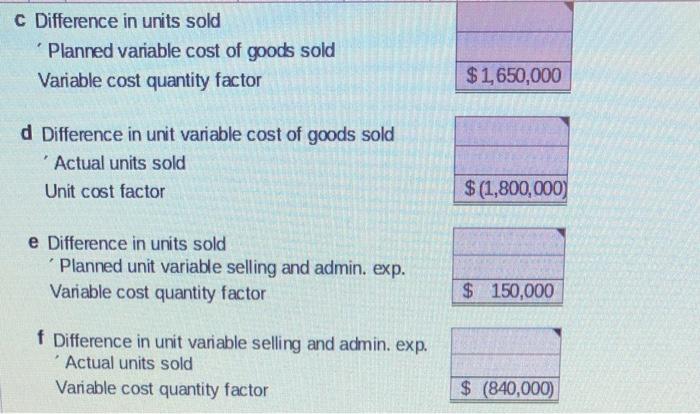 in contribution margin and has requested a follow-up report. The following data