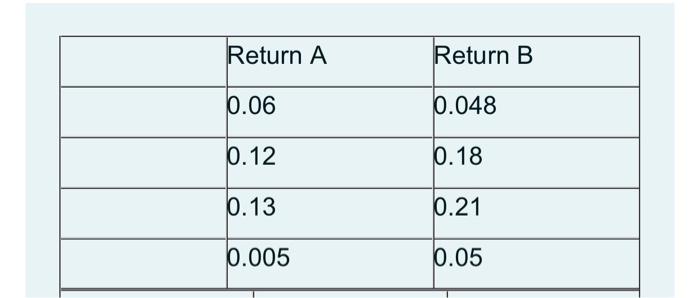  Return A Return B 0.06 0.048 0.12 0.18 0.13 0.21 0.005