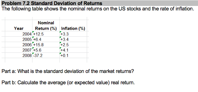  Problem 7.2 Standard Deviation of Returns The following table shows the