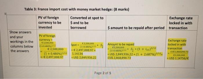 you have done so far, you need to attend to a number