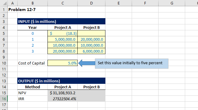 of $15 million. You estimate that the investments will produce the following