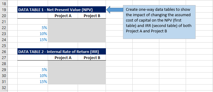 net cash flows: Year Project A Project B 1 $5,000,000 $20,000,000 2