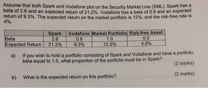  Assume that both Spark and Vodafone plot on the Security Market
