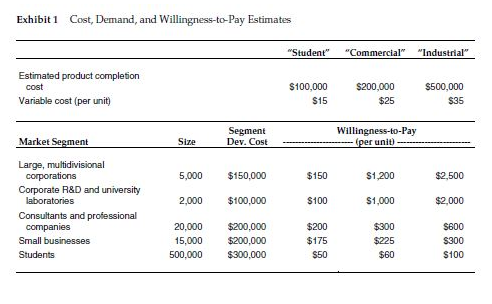 risen to $1,500 and for the industrial version of the Modeler has