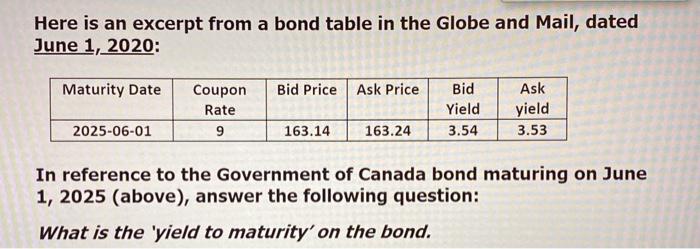  Here is an excerpt from a bond table in the Globe