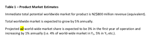 and IRR? (please include your workings) Estimated life of investment - 5