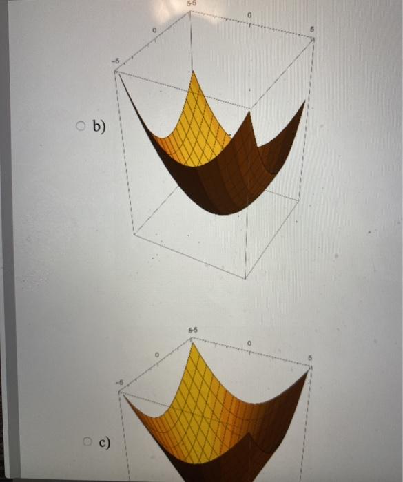 of the function: f(x, y) = 2xy (x2 - y) on the