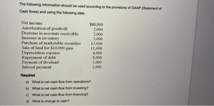 financial statement analysis The following information should be used according to