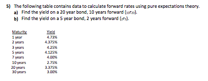 PLS ANSWER USING EXCEL FORMAT, TYSM! 5) The following table contains data