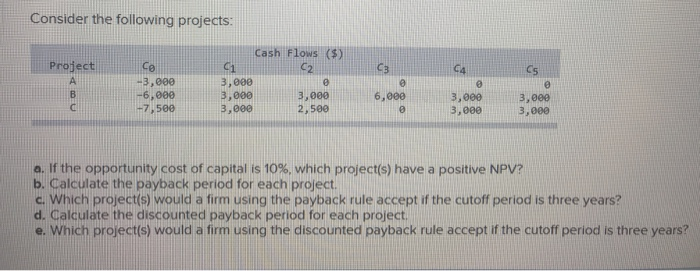  Consider the following projects: Cash Flows ($) C2 CA C5 C3