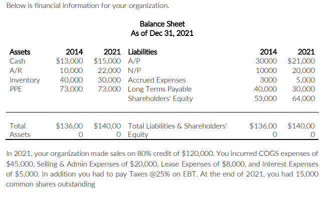 Cash Flows for the year ended December 31, 2021. 2. Calculate the
