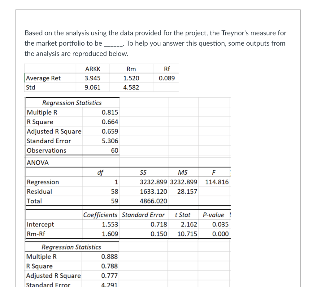 Based on the analysis using the data provided for the project,