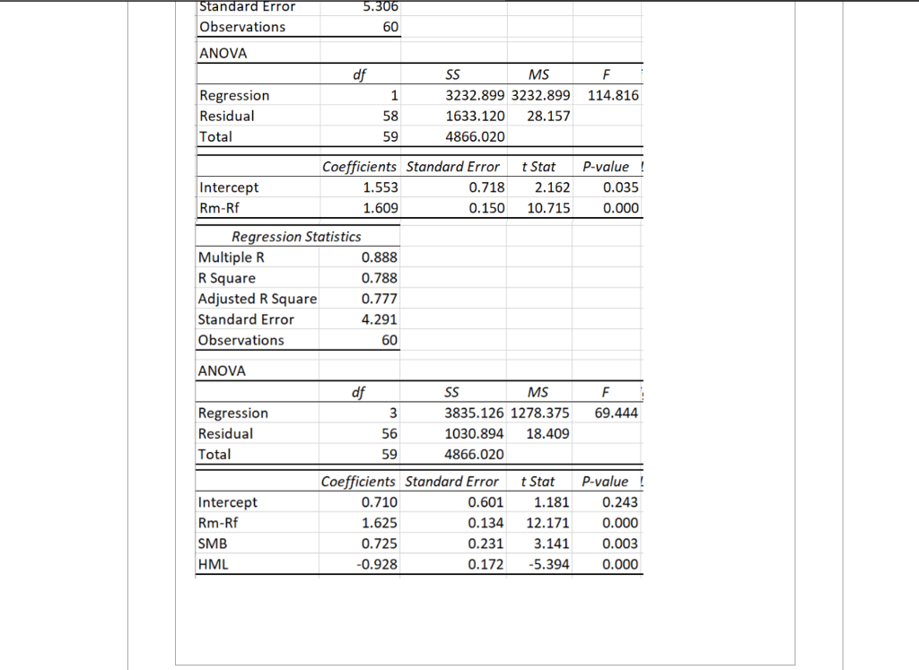 the Treynor's measure for the market portfolio to be ---- To help